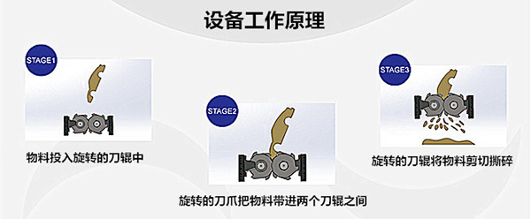 廢鋼撕碎機(jī)工作原理